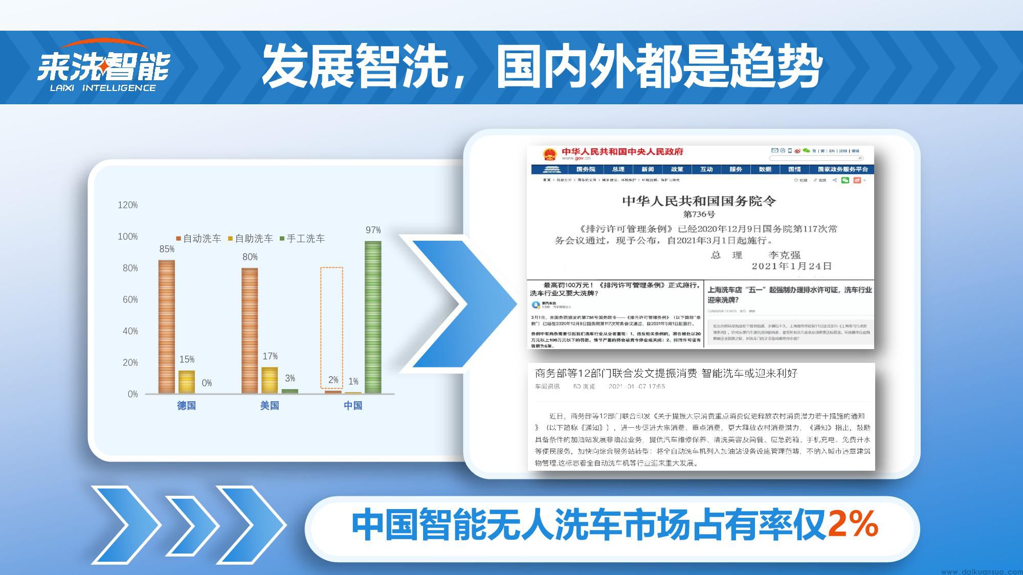 来洗发布ppt2-28_05.jpg