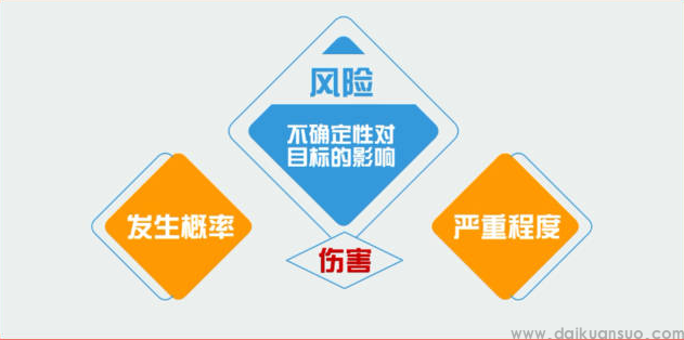 准确评估贷款客户的信用状况、还款能力和风险承受能力（金融中介知识点五）