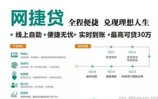 中国农业银行《网捷贷》代码解析-只供参考