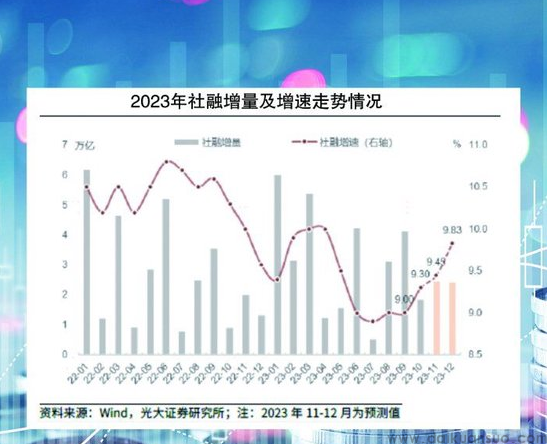 从“靠前发力”到“节奏平稳” 11月社融信贷有望延续多增