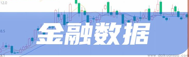 业界预计新增信贷或创历史次高