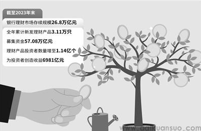 《中国银行业理财市场年度报告（2023年）》显示：银行理财去年为投资者创收6981亿元