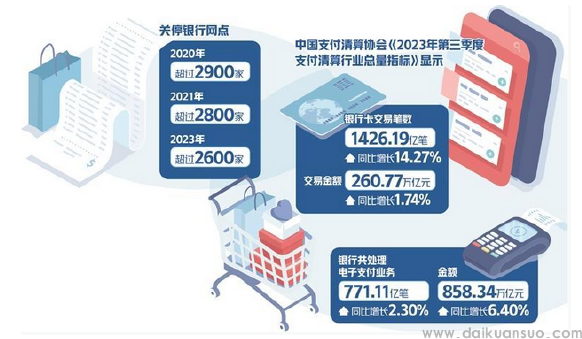 提升适老、探索多元化服务模式，银行实体网点“瘦身”升级