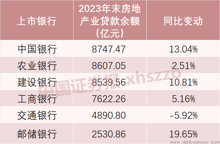 事关房地产国有六大行发声：风险可控，支持企业合理融资需求