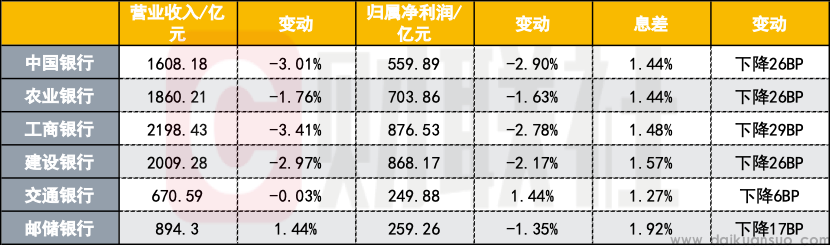 银行业一季报“成绩单”出炉