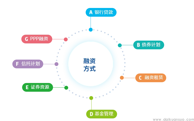 济南刘一手带你了解什么是融资！