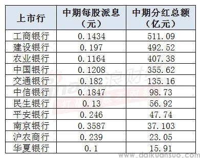 注:新浪金融研究院根据上市行半年报整理